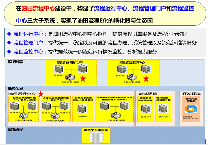 胜利油田集中.png