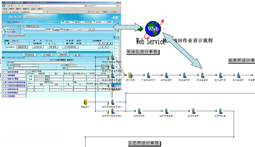 胜利油田集成.png