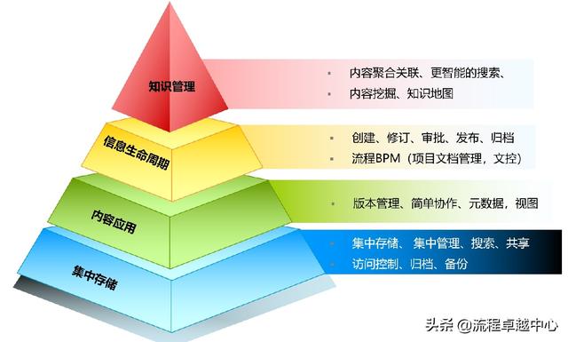 流程管理7.jpg