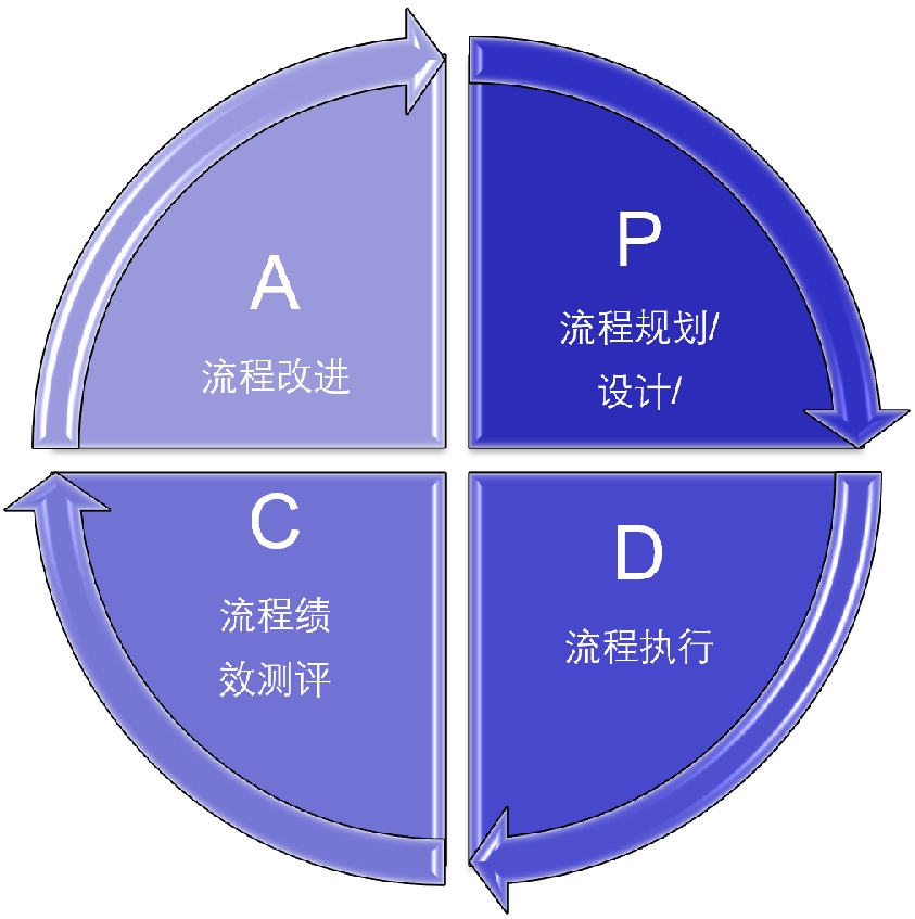 PDCA.jpg