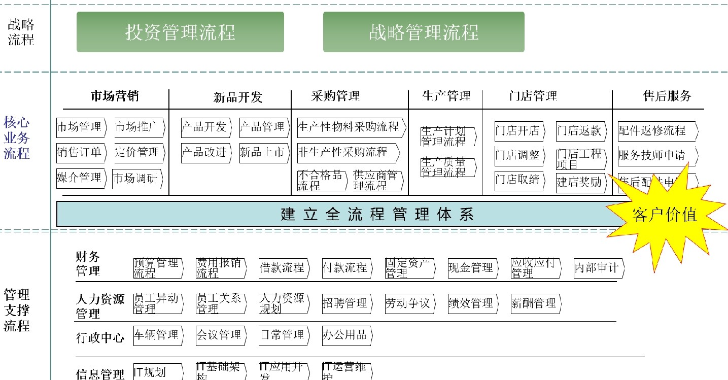 流程地图.jpg