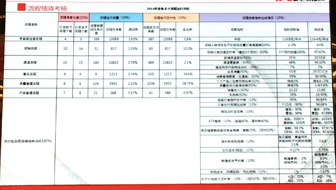 明珠业务KPI.jpg