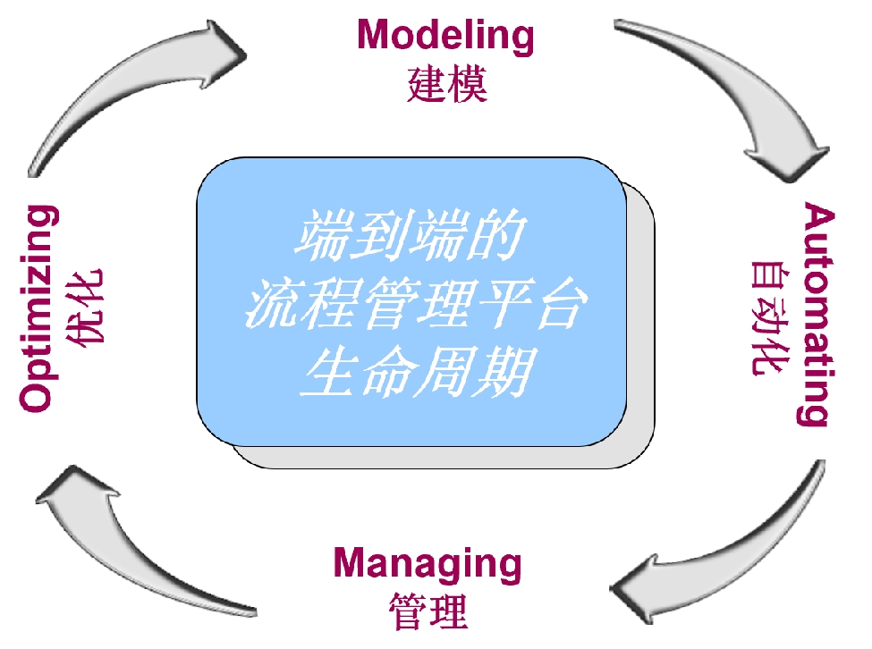 全生命周期流程管理.jpg