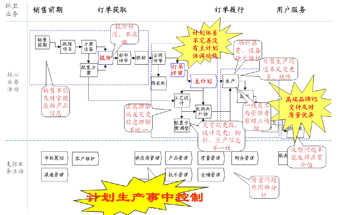 按单生产挑战.jpg