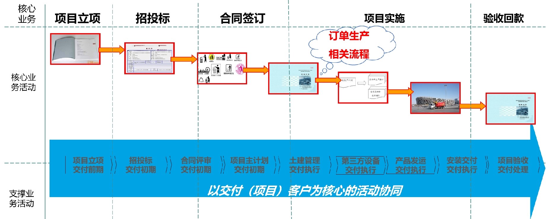 按单生产流程梳理.jpg