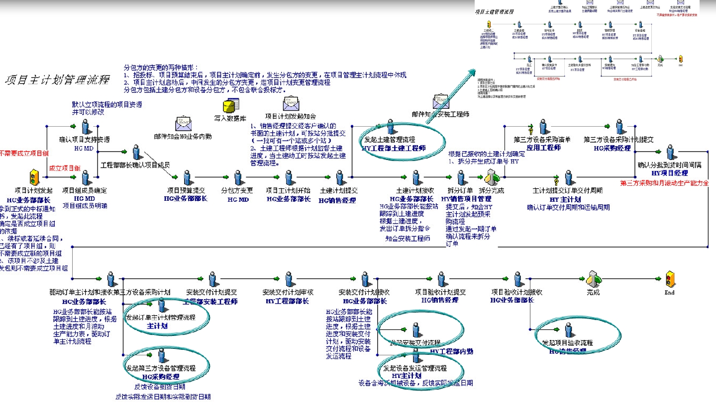 项目主计划流程.jpg